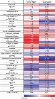 Healthy Japanese dietary pattern is associated with slower biological aging in older men: WASEDA’S health study